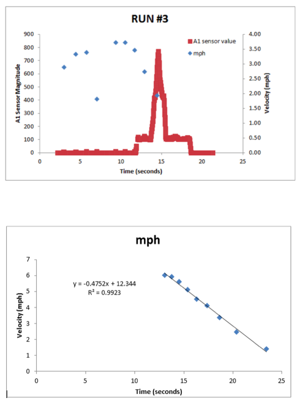 bike_brake_data