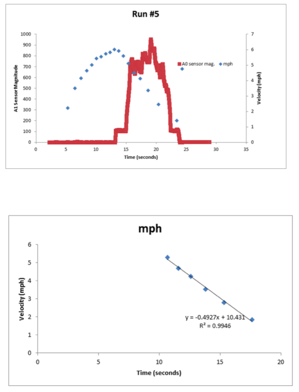 bike_brake_data_2