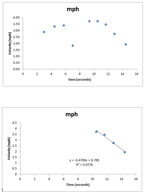 velocities_graphs