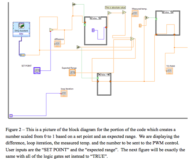 labview pid valve control