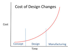 cost-of-design-changes